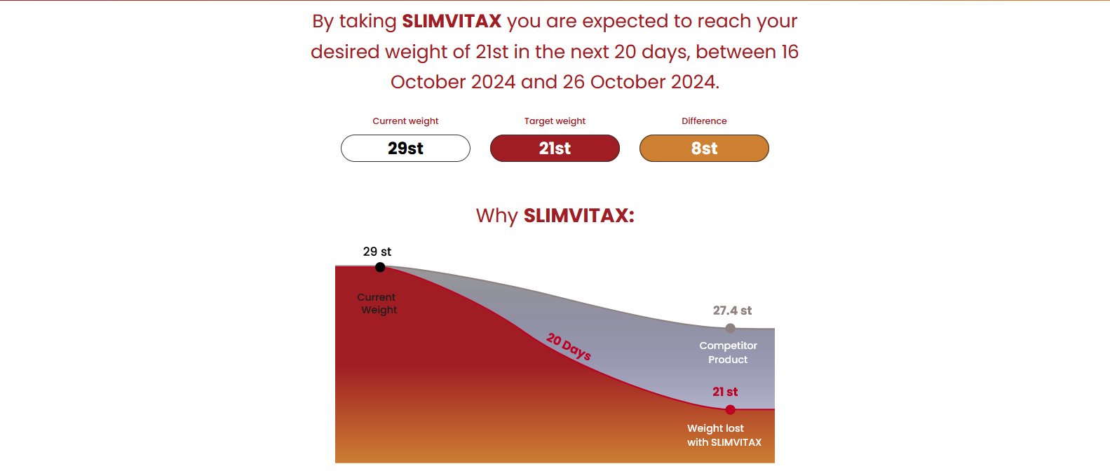 slimvitax